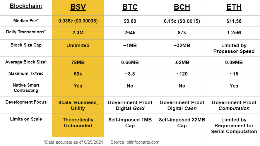 What is Bitcoin SV Price Prediction?